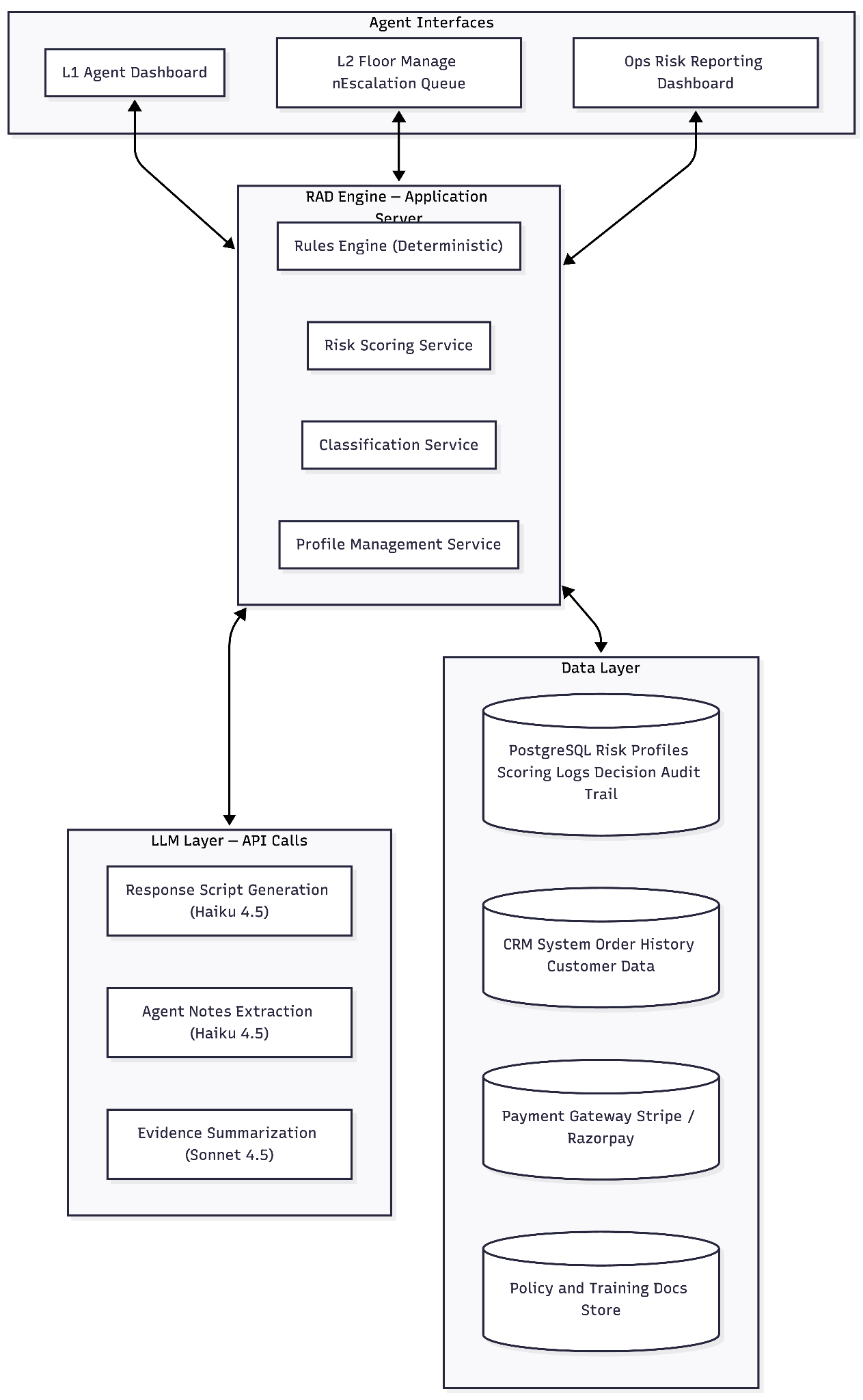 Layer 1: Policy gate